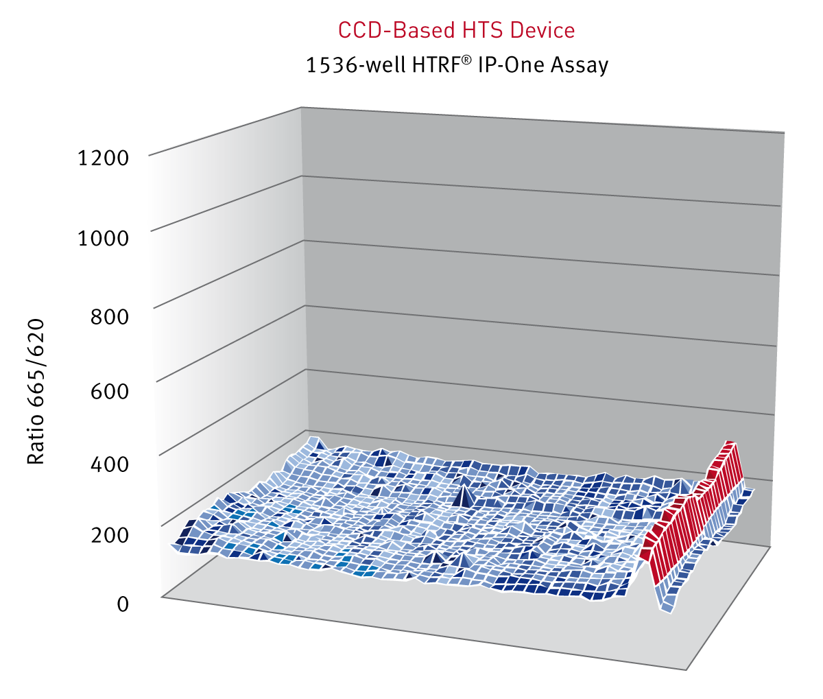 High-throughput Screening (HTS) | BMG LABTECH