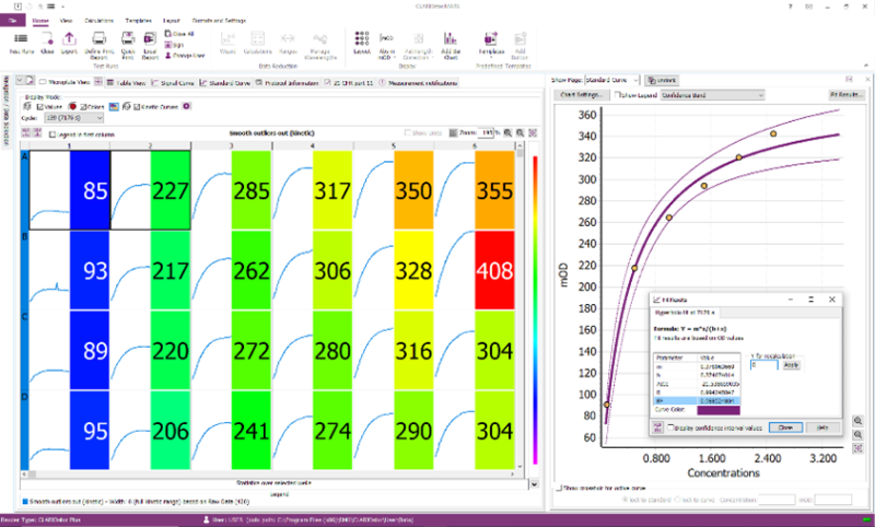 Fig. 3: The MARS data analysis software can display values and curves in multiple ways.