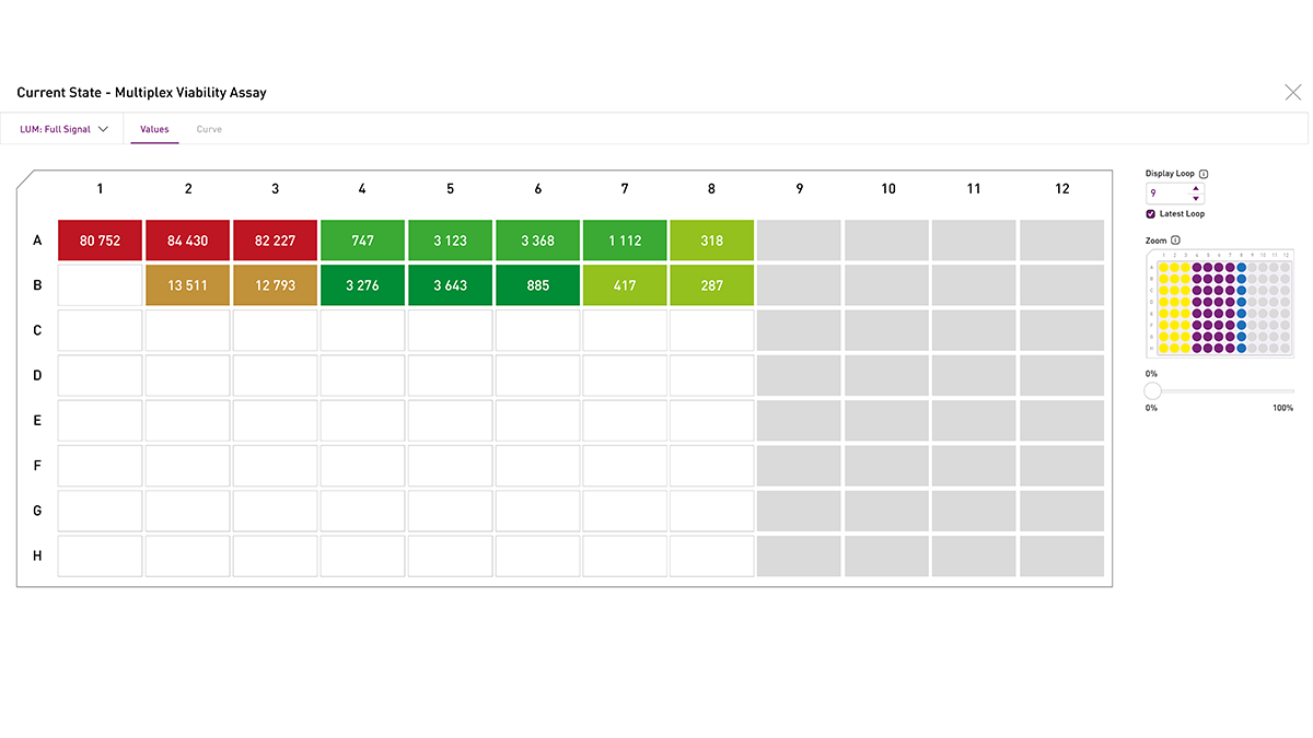 Fig. 4: Current state displays results in real time